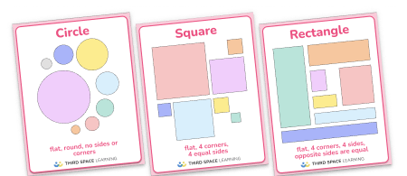 2D Shapes Math Posters Kindergarten – Grade 1