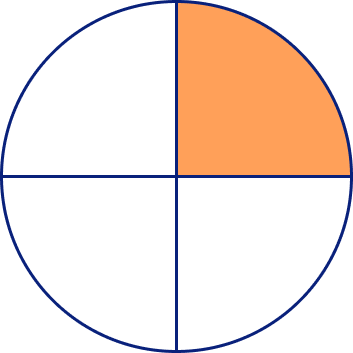Circle with one quarter shaded