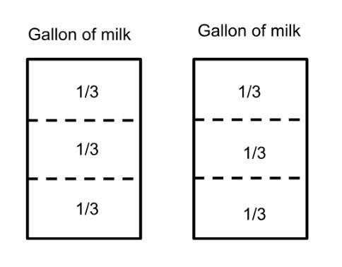 Visual of word problem example