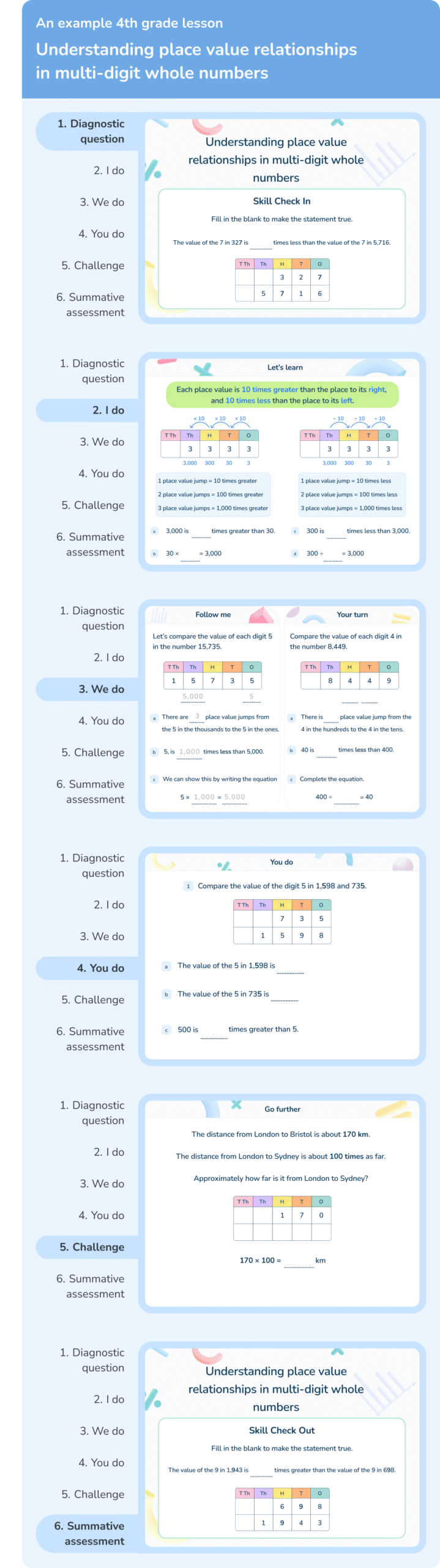<h2 id=lessons>Lessons designed to encourage conceptual understanding</h2>