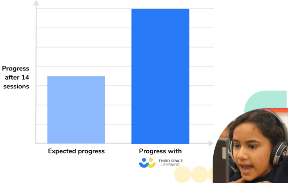 Third Space Learning helps improve pupil achievement through tutoring in schools