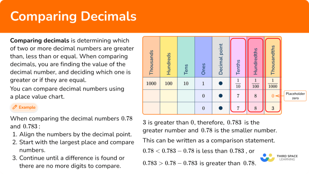 Comparing Decimals Math Steps Examples Questions