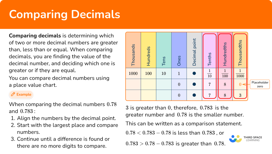 What is comparing decimals?