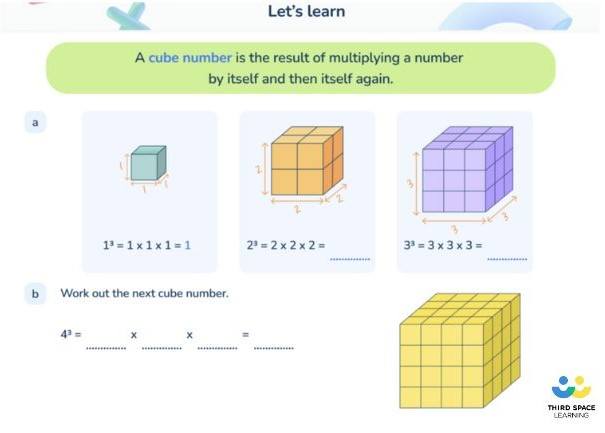 Example of a Third Space Learning Lesson slide exploring cube numbers.