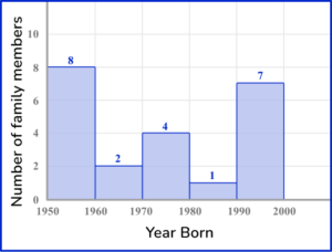 Discrete Data - Math Steps, Examples & Questions