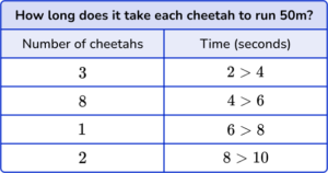 Discrete Data - Math Steps, Examples & Questions