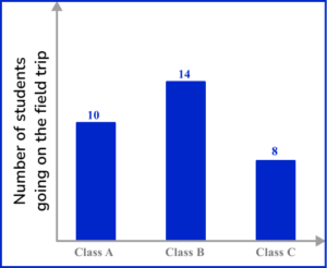Discrete Data - Math Steps, Examples & Questions