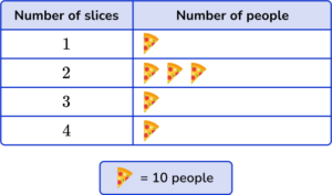 Discrete Data - Math Steps, Examples & Questions image.