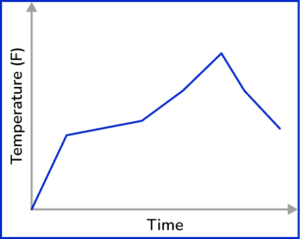Discrete Data - Math Steps, Examples & Questions