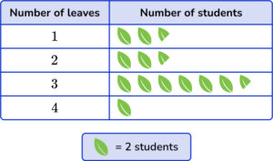 Discrete Data - Math Steps, Examples & Questions