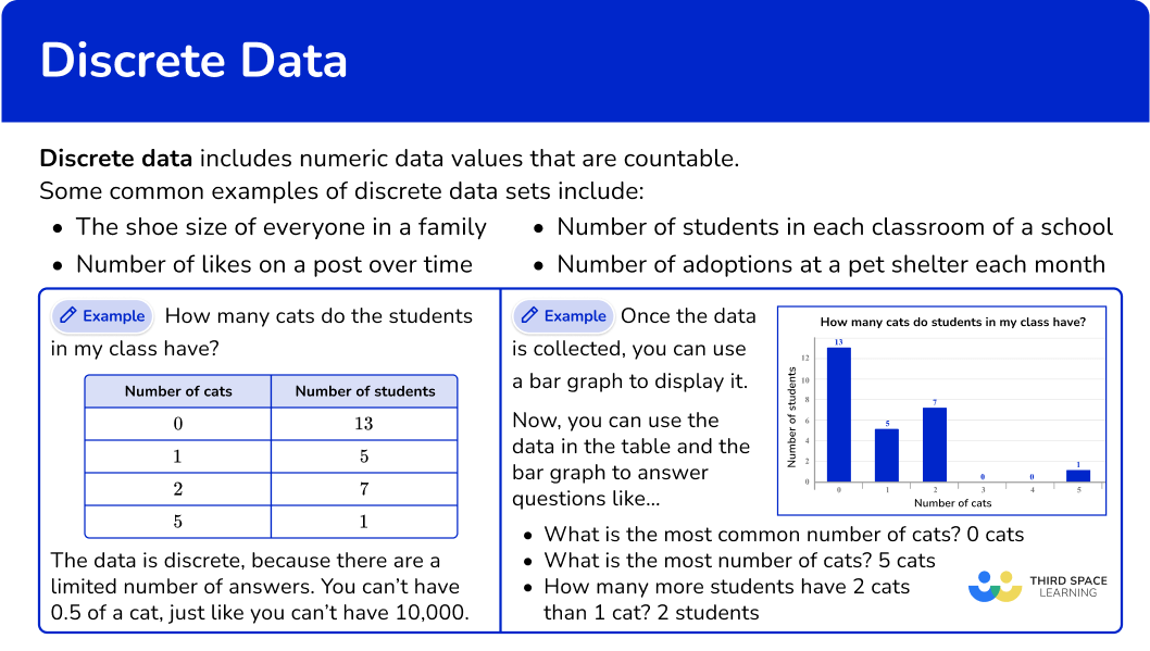 What is discrete data?