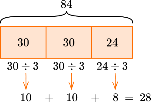 Dividing multi digit numbers 43 US