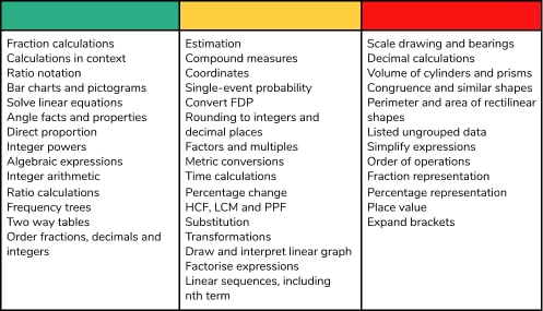 gcse maths problem solving questions foundation