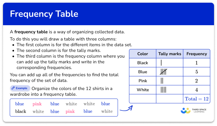 Relative Frequency Table Definition