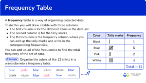 Frequency Table - Math Steps, Examples & Questions