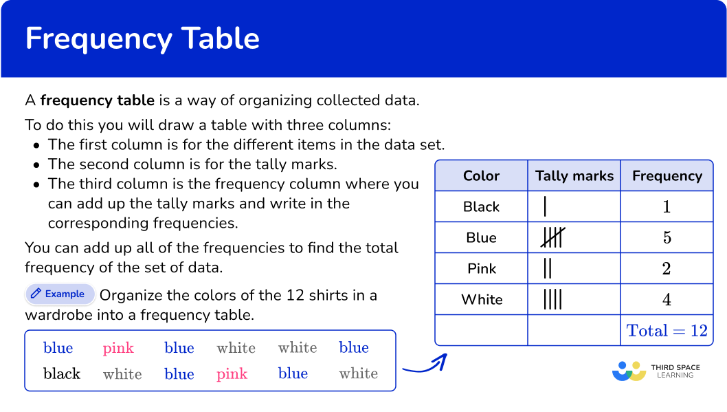 What is a frequency table?