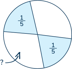 How to divide fractions diagram