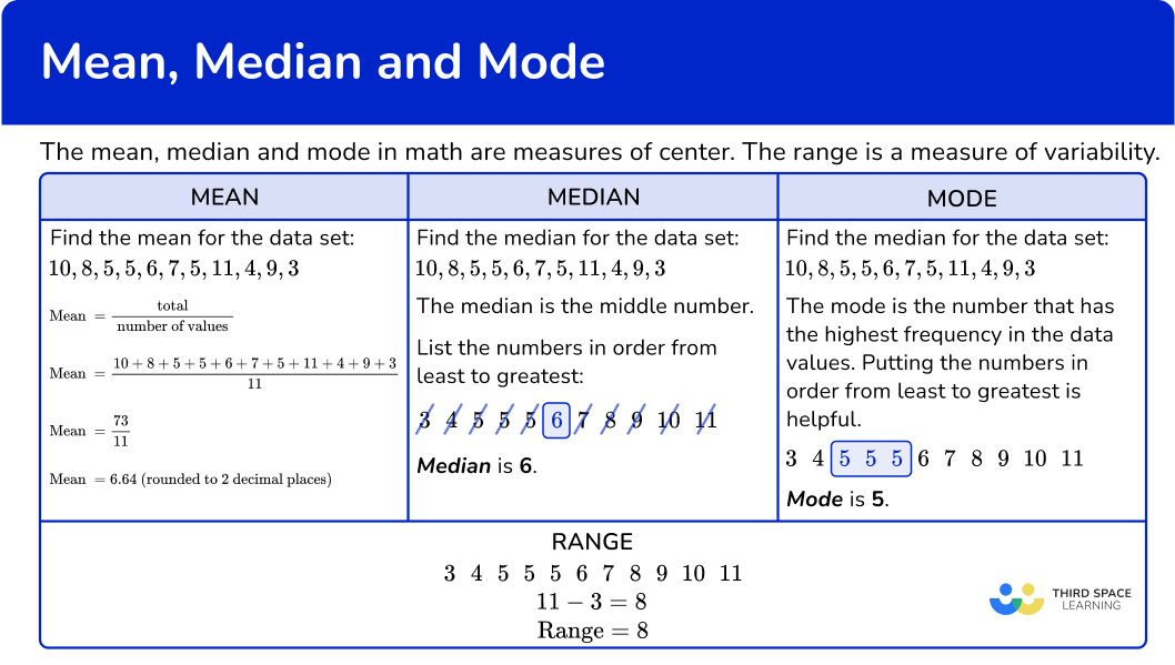 Mean Median Mode Math Steps Examples Questions