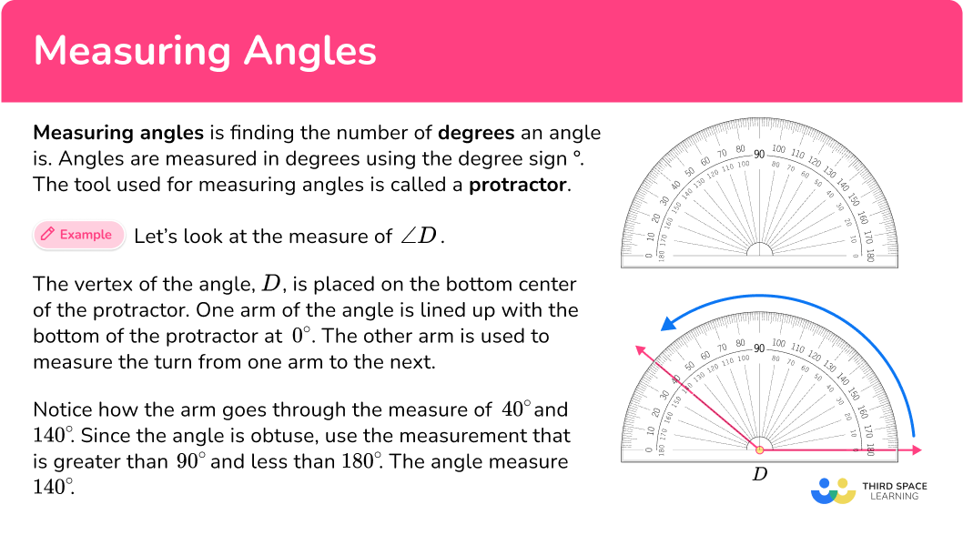 What is measuring angles?