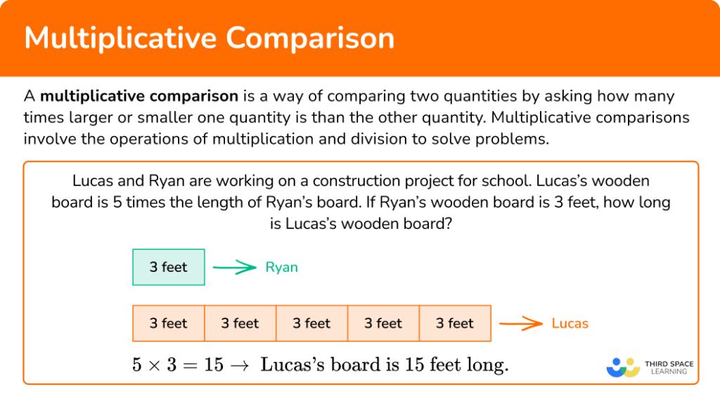 Multiplicative Comparison- Math Steps, Examples & Questions