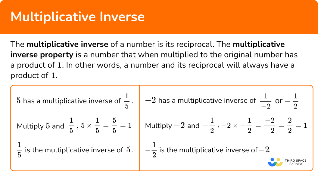 What is the multiplicative inverse?