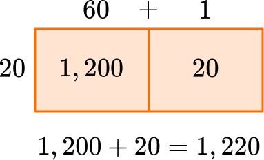 Multiplying multi digit numbers 1 US