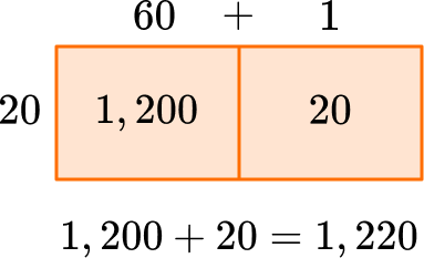 Mastering Operations with Rational Numbers: Multiplication, Addition,  Division