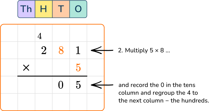 Multiplying multi digit numbers 14 US