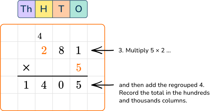 Multiplying multi digit numbers 15 US