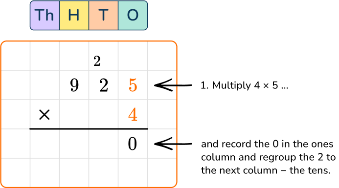 Multiplying multi digit numbers 26 US