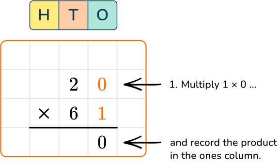 Multiplying multi digit numbers 3 US