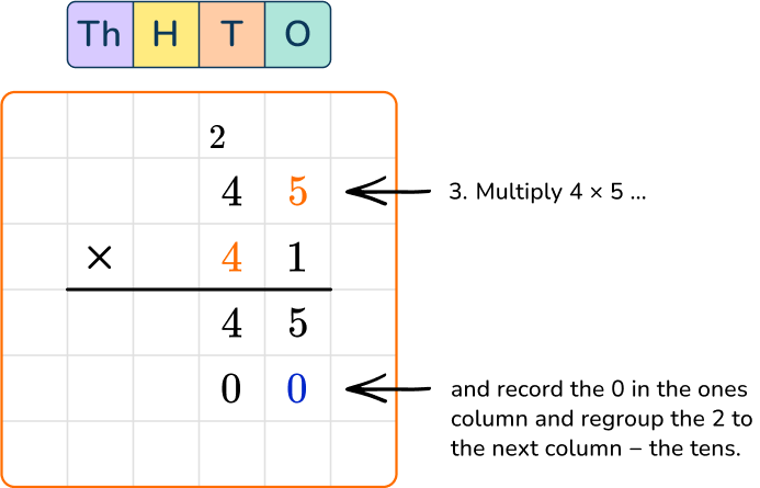 Multiplying multi digit numbers 32 US
