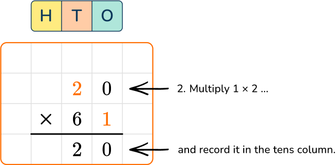 Multiplying multi digit numbers 4 US