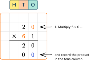 Multiplying Multi Digit Numbers - Math Steps, Examples & Questions