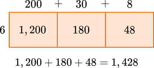 Multiplying multi digit numbers 8 US