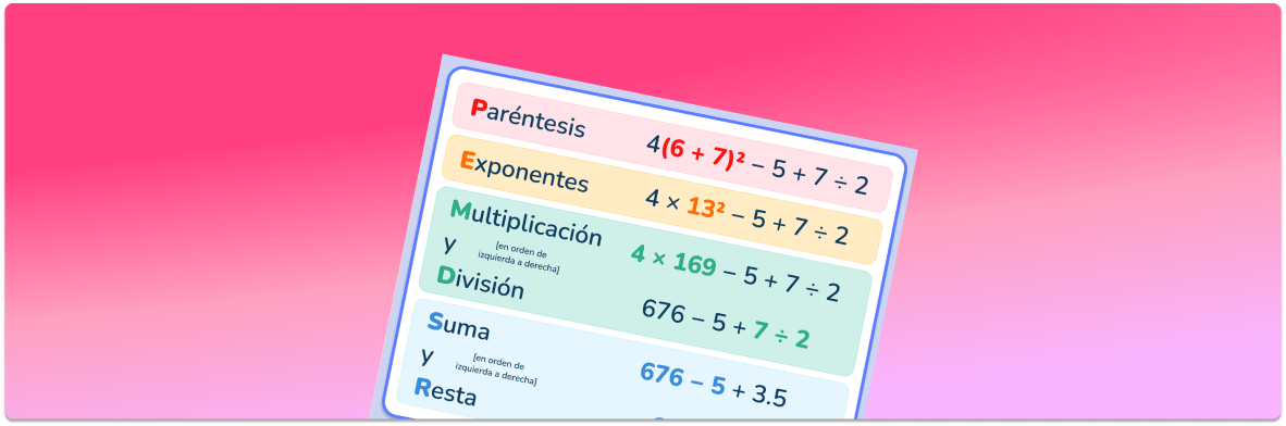 PEMDAS Math Poster (Spanish Version)