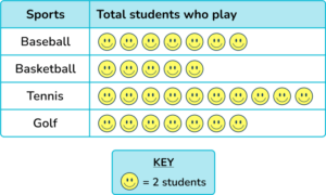 Represent and Interpret Data - Math Steps, Examples & Questions