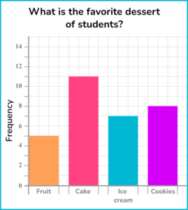 Represent and Interpret Data - Math Steps, Examples & Questions