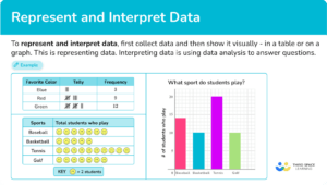 Represent and Interpret Data - Math Steps, Examples & Questions