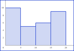 Representing Data - Math Steps, Examples & Questions
