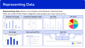 Representing Data - Math Steps, Examples & Questions