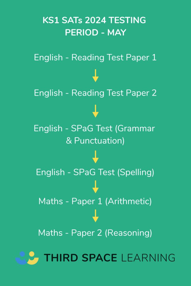 What Are SATs? And More Comprehensive Guide To The SATs