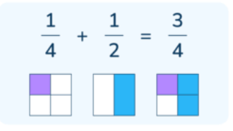subtracting fractions with different denominators