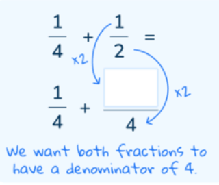 subtracting fractions finding common denominator