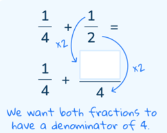 adding fractions using the lowest common multiple denominators
