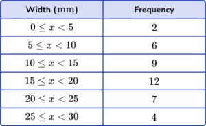 Types of Data - Math Steps, Examples & Questions