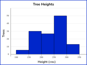 Types of Data - Math Steps, Examples & Questions