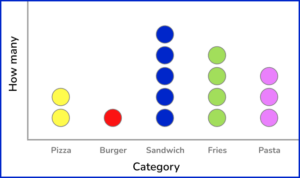 Types of Data - Math Steps, Examples & Questions