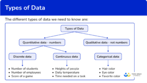 Types of Data - Math Steps, Examples & Questions