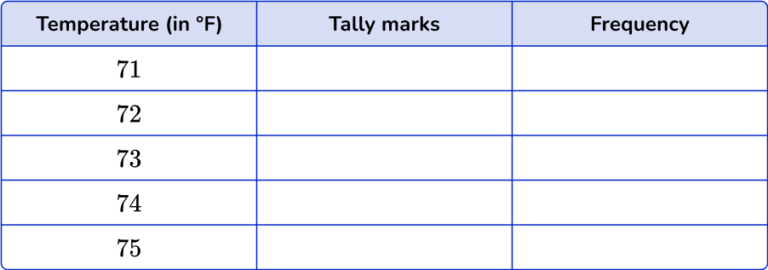 Frequency Table - Math Steps, Examples & Questions